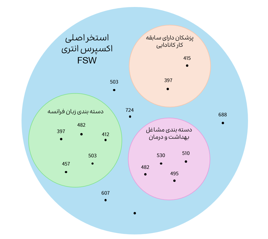 همه چیز درباره اکسپرس انتری کانادا - آپدیت 2026